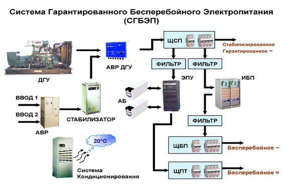 Системы электропитания Системы электропитания
